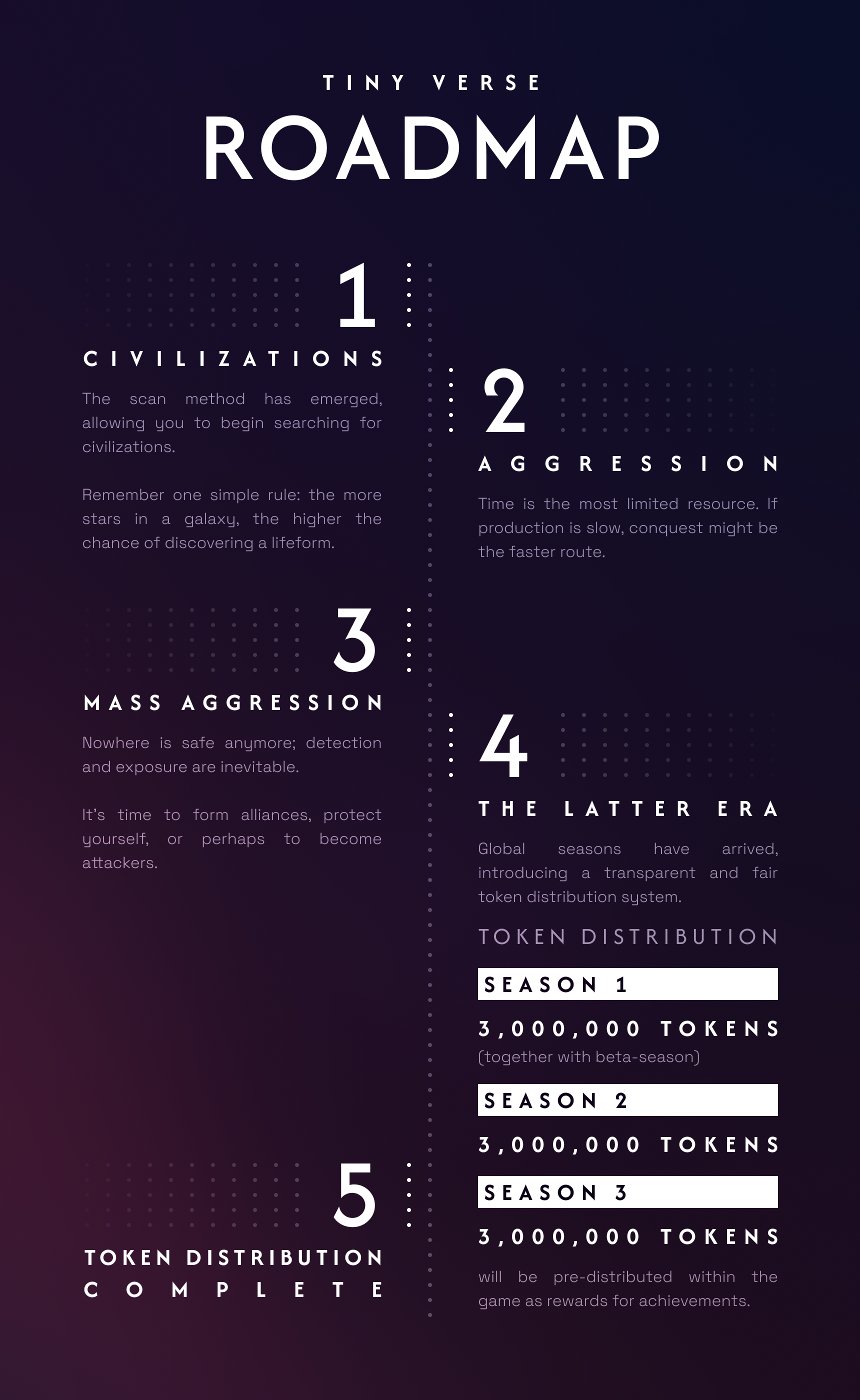 Roadmap